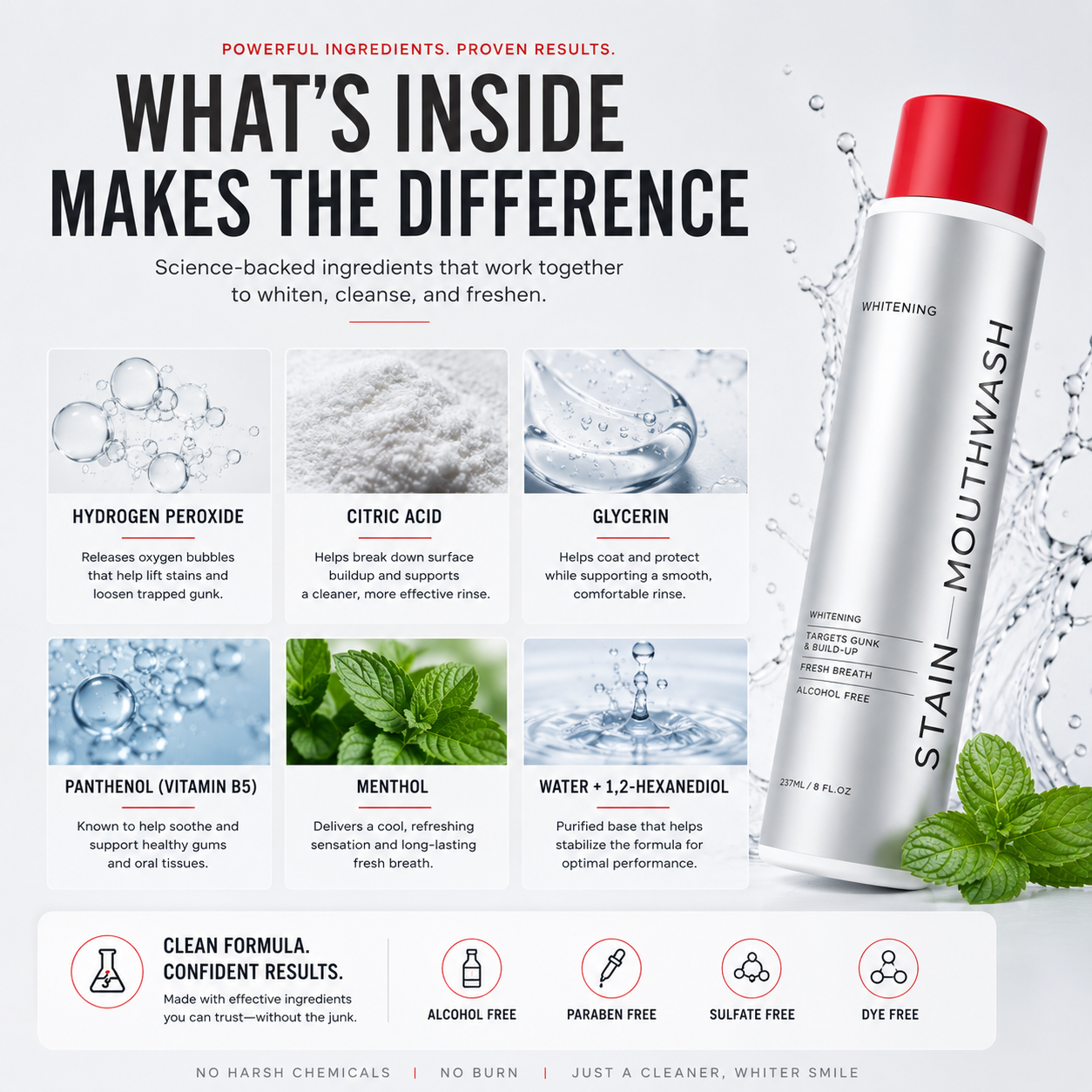 Lumiventra Mouthwash