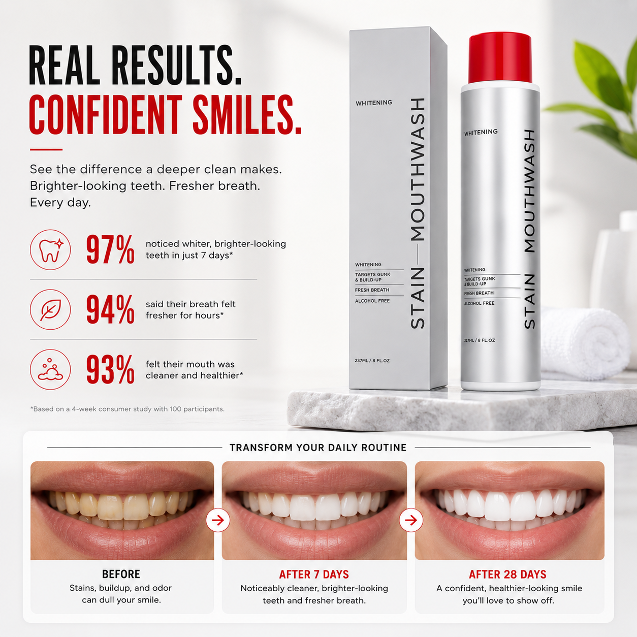 Lumiventra Mouthwash